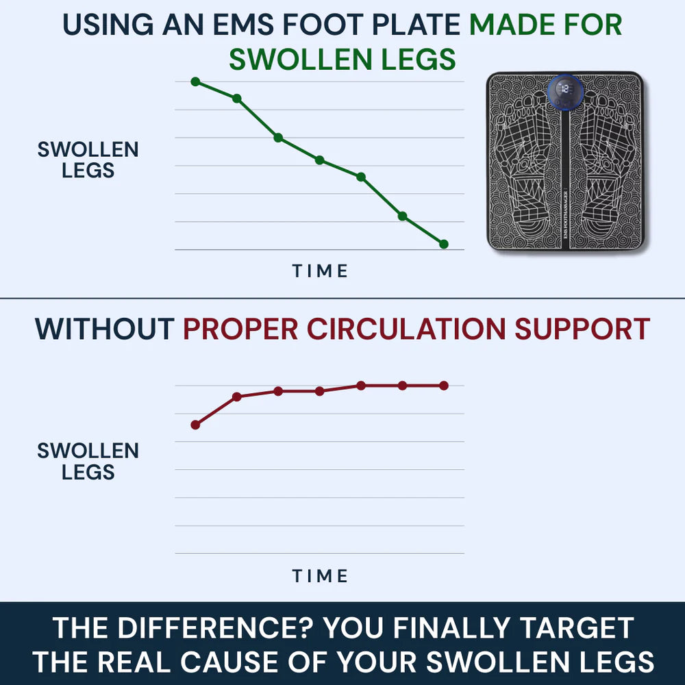 Somvexia™ EMS Plate | Walk Freely Again