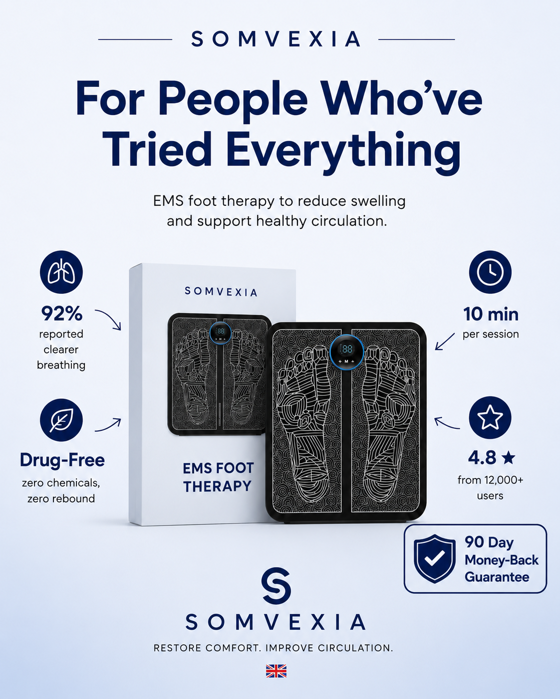 Somvexia™ EMS Plate | Walk Freely Again